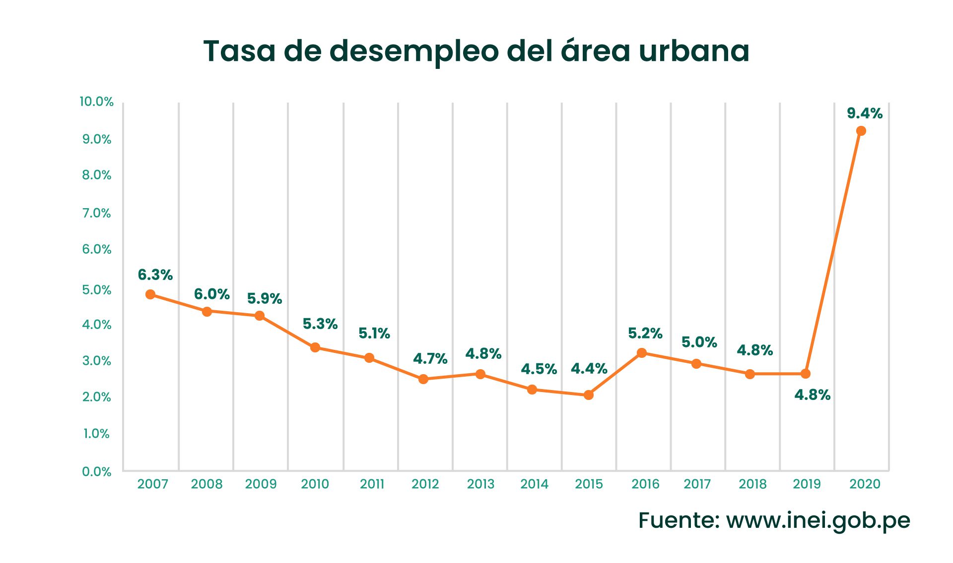Cuadro desempleo-02