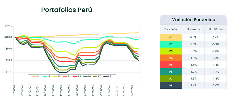 Análisis de Mercado semana del 12 de septiembre de 2023