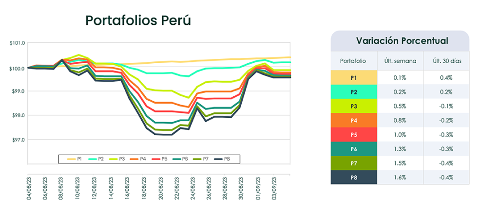 Análisis de Mercado semana del 5 de septiembre de 2023