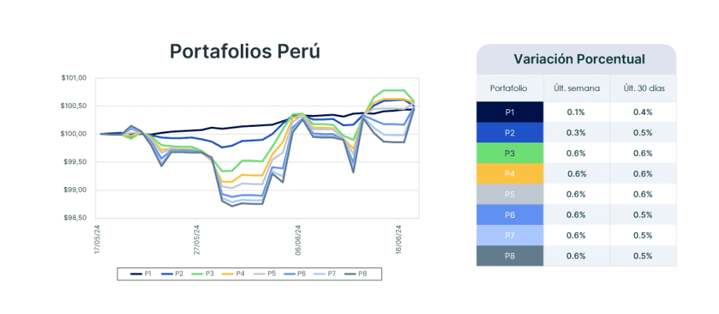 Análisis de mercado semana del 18 de junio de 2024