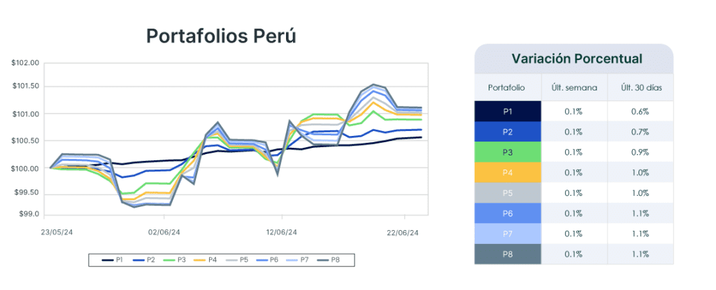 Análisis de mercado semana del 25 de junio de 2024