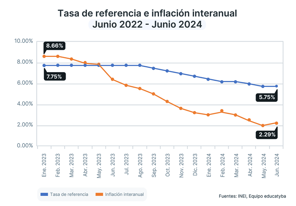 El jabón de tocador, uno de los productos que subió de precios e impactó la inflación en el Perú de junio del 2024