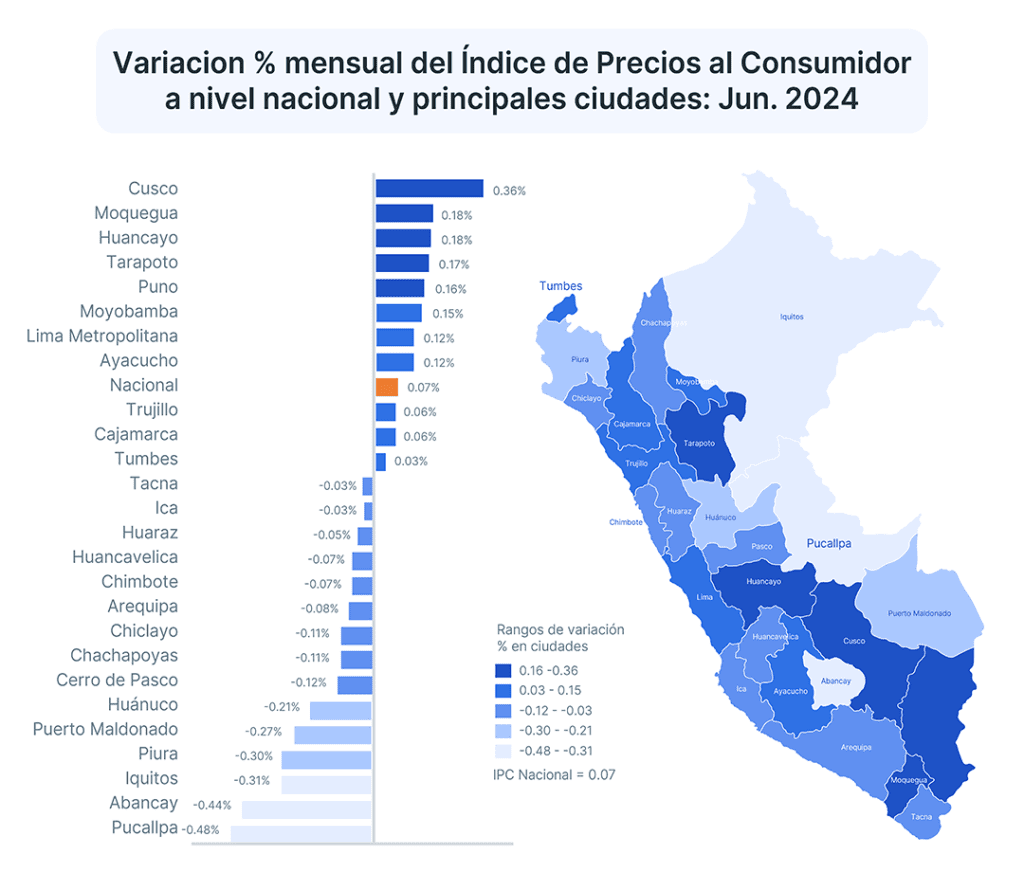 El jabón de tocador, uno de los productos que subió de precios e impactó la inflación en el Perú de junio del 2024