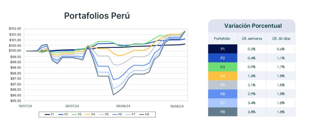 Análisis de mercado semana del 20 de agosto de 2024