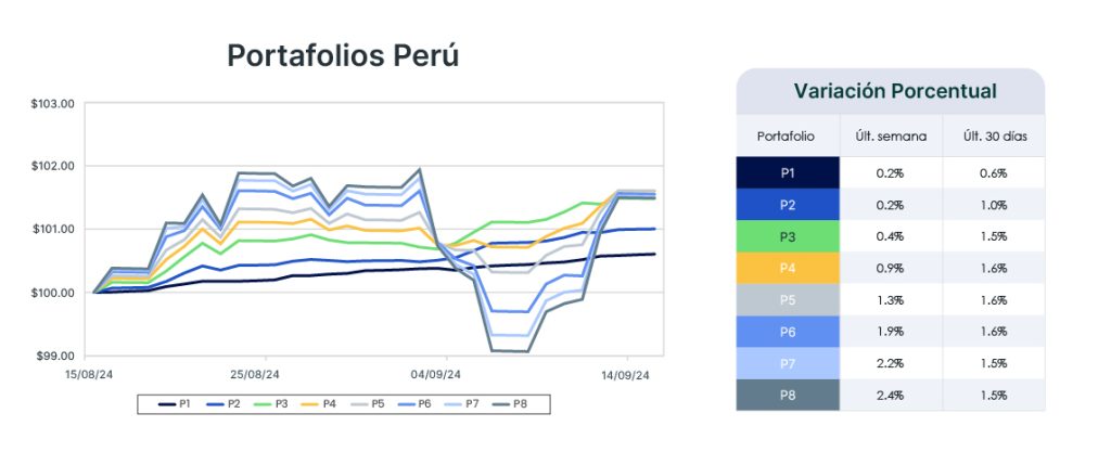 Análisis de mercado semana del 17 de septiembre de 2024