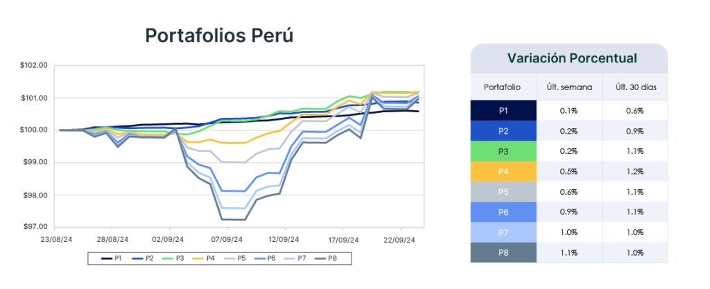 Análisis de mercado semana del 24 de septiembre de 2024