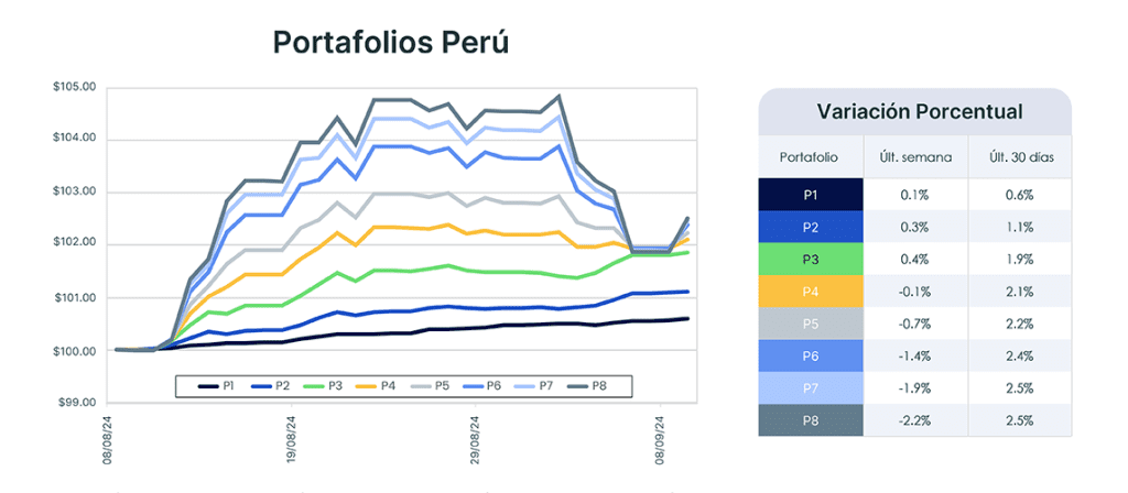 Análisis de mercado semana del 10 de septiembre de 2024