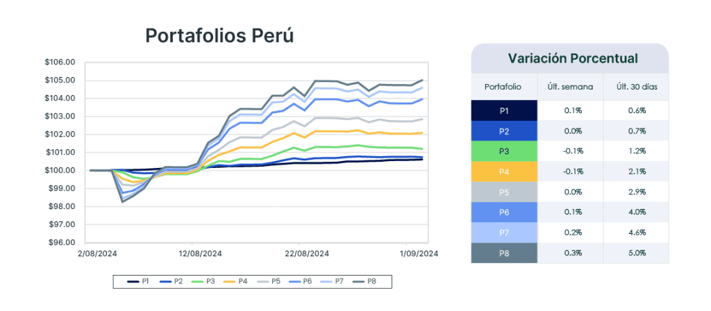 Análisis de mercado semana del 3 de septiembre de 2024