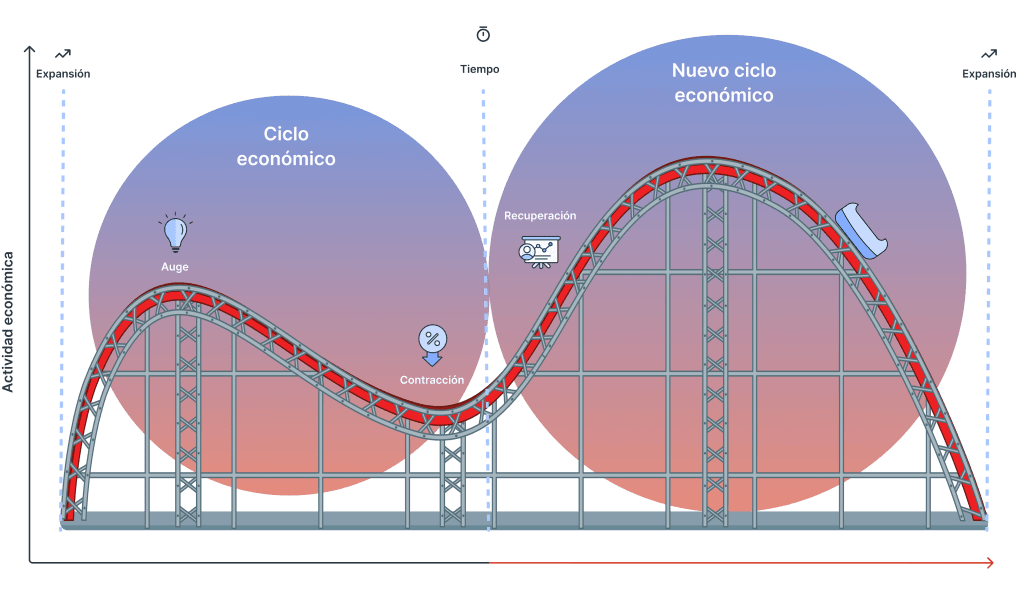 Ciclo Económico