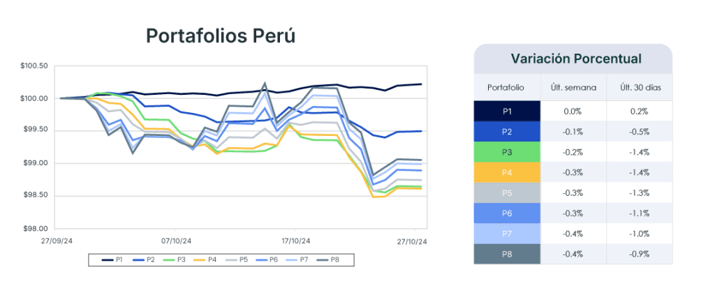 Análisis de mercado semana del 29 de octubre de 2024