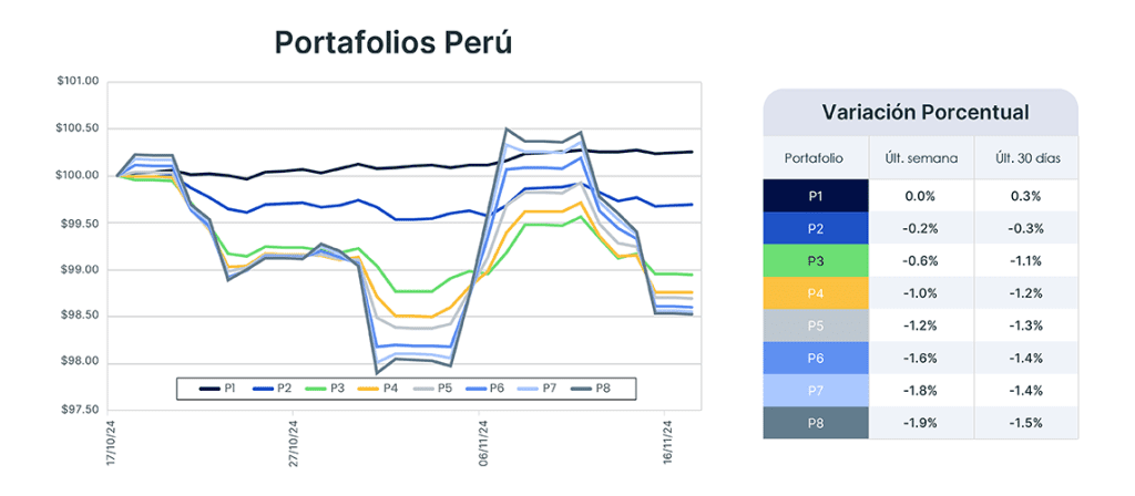 Análisis de mercado semana del 19 de noviembre de 2024