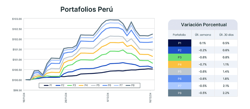 Análisis de mercado semana del 17 de diciembre de 2024