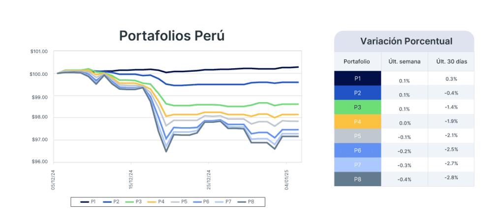 Análisis de mercado semana del 7 de enero de 2025