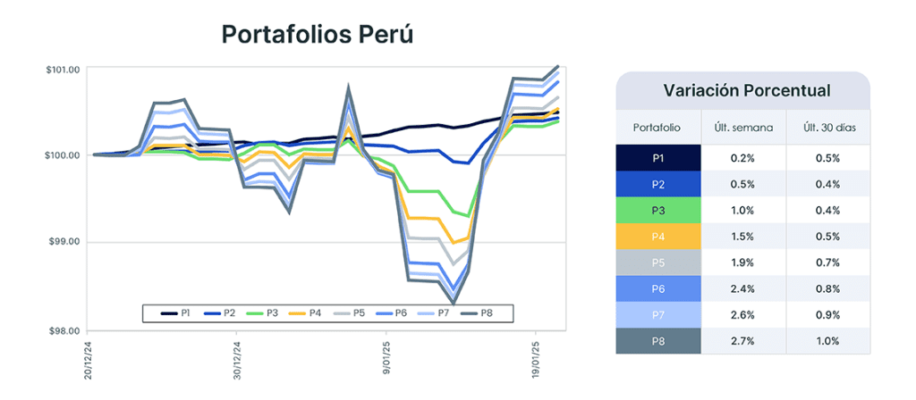 Análisis de mercado semana del 21 de enero de 2025