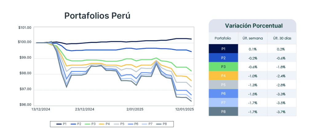 Análisis de mercado semana del 14 de enero de 2025