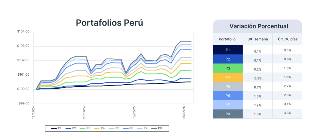 Análisis de mercado semana del 18 de febrero de 2025