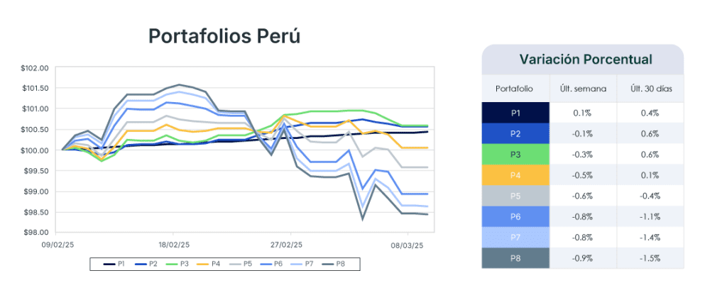 Análisis de mercado semana del 11 de marzo de 2025