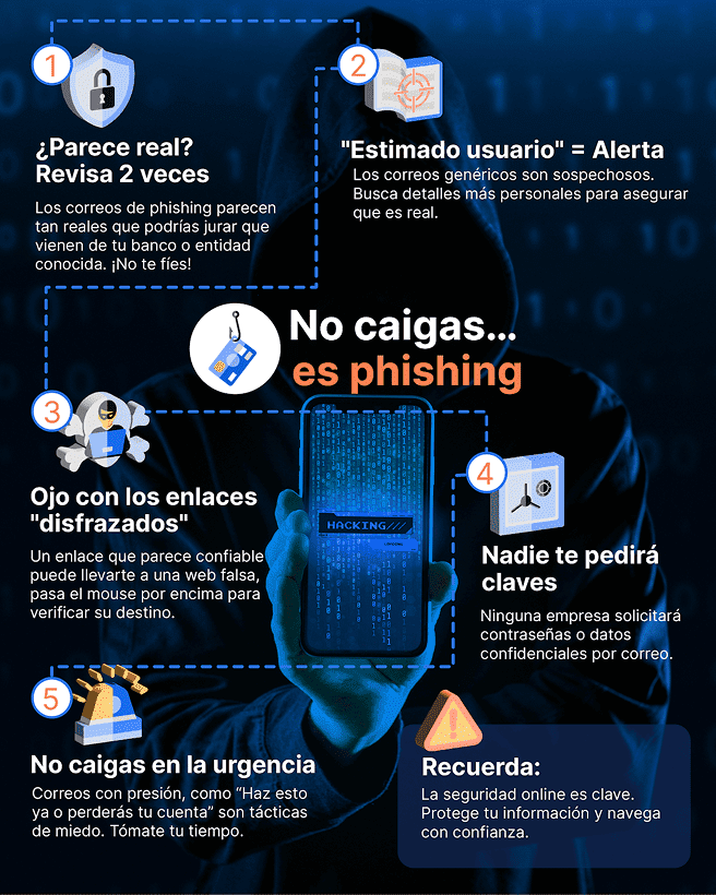 Seguridad Informatica