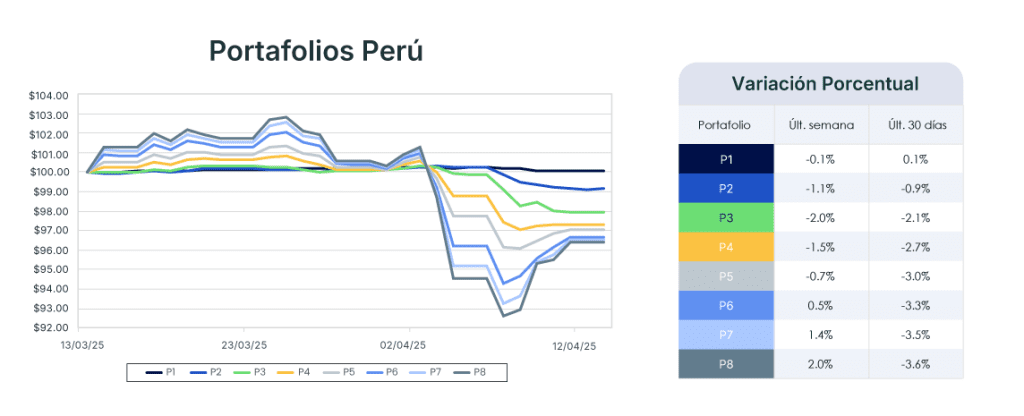Análisis de mercado semana del 15 de abril de 2025