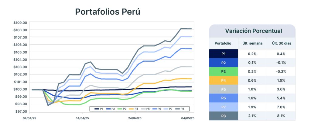 Análisis de mercado semana del 6 de abril de 2025