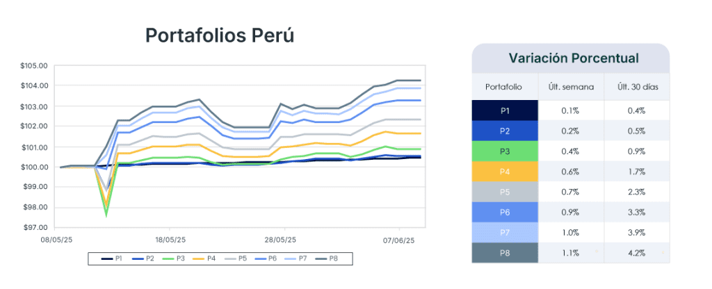 Análisis de mercado semana del 10 de junio de 2025