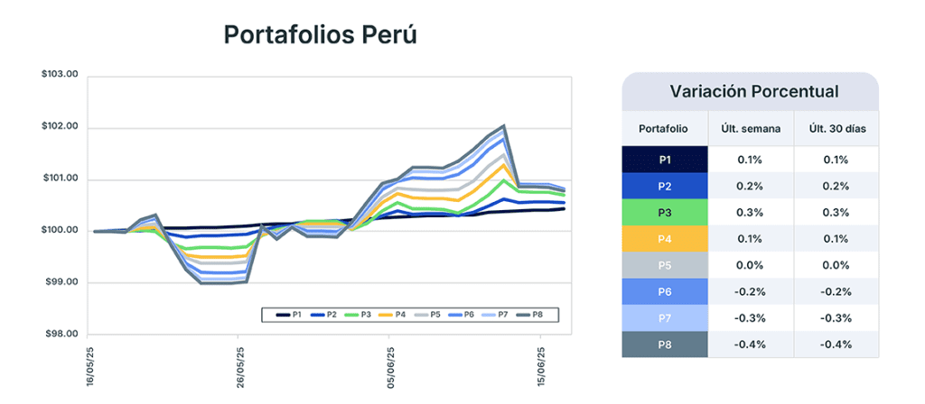 Análisis de mercado semana del 17 de junio de 2025