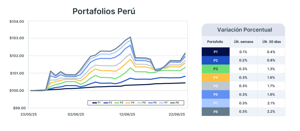 Análisis de mercado semana del 24 de junio de 2025