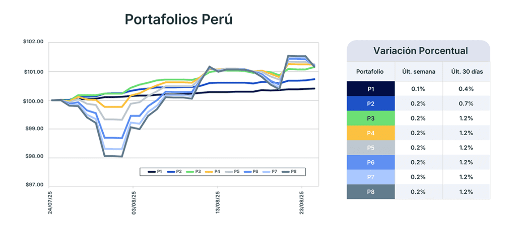 Análisis de mercado semana del 26 de agosto de 2025