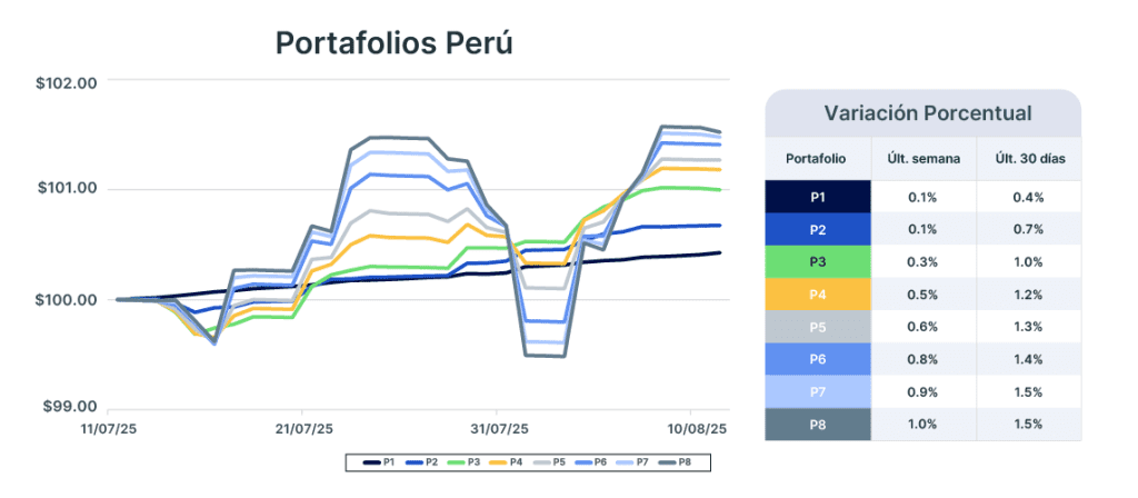 Análisis de mercado semana del 12 de agosto de 2025