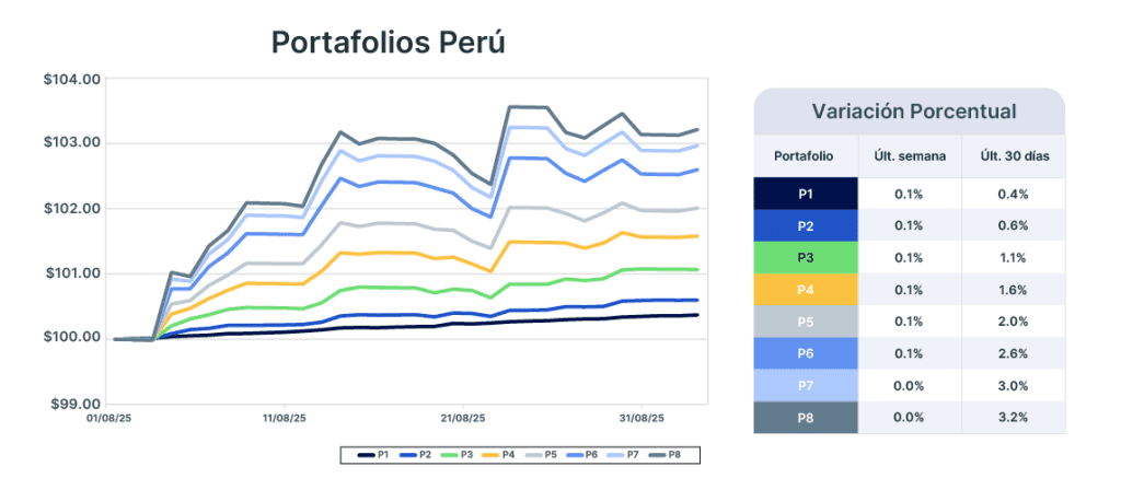 Análisis de mercado semana del 2 de septiembre de 2025