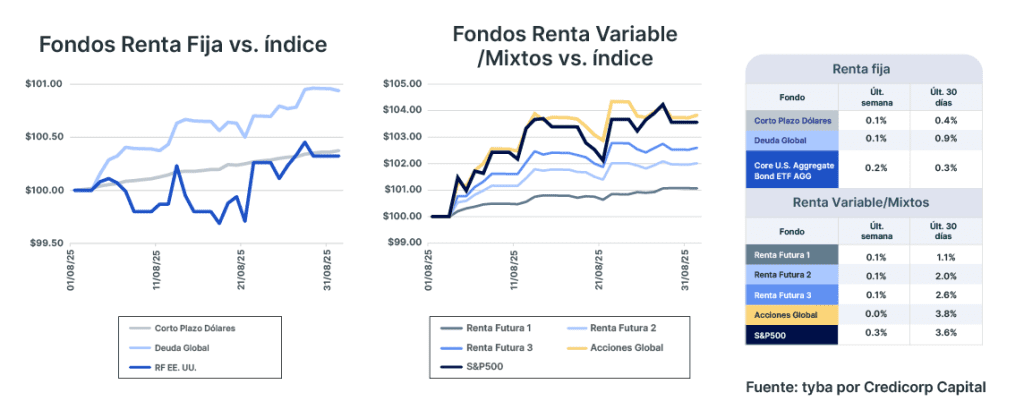 Análisis de mercado semana del 2 de septiembre de 2025