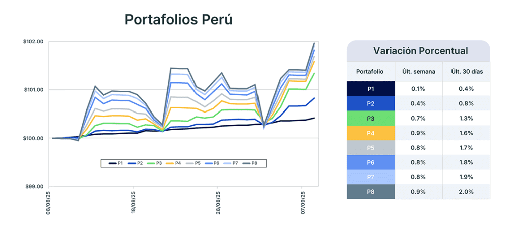 Análisis de mercado semana del 9 de septiembre de 2025