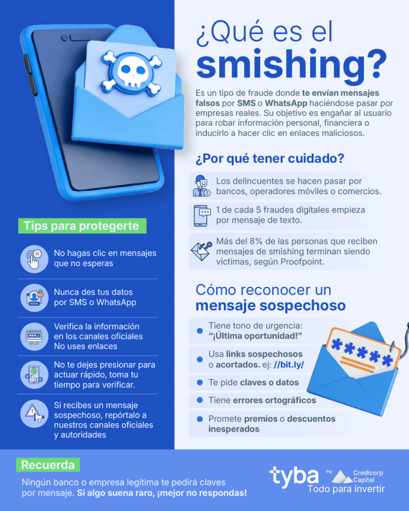 Seguridad Informatica