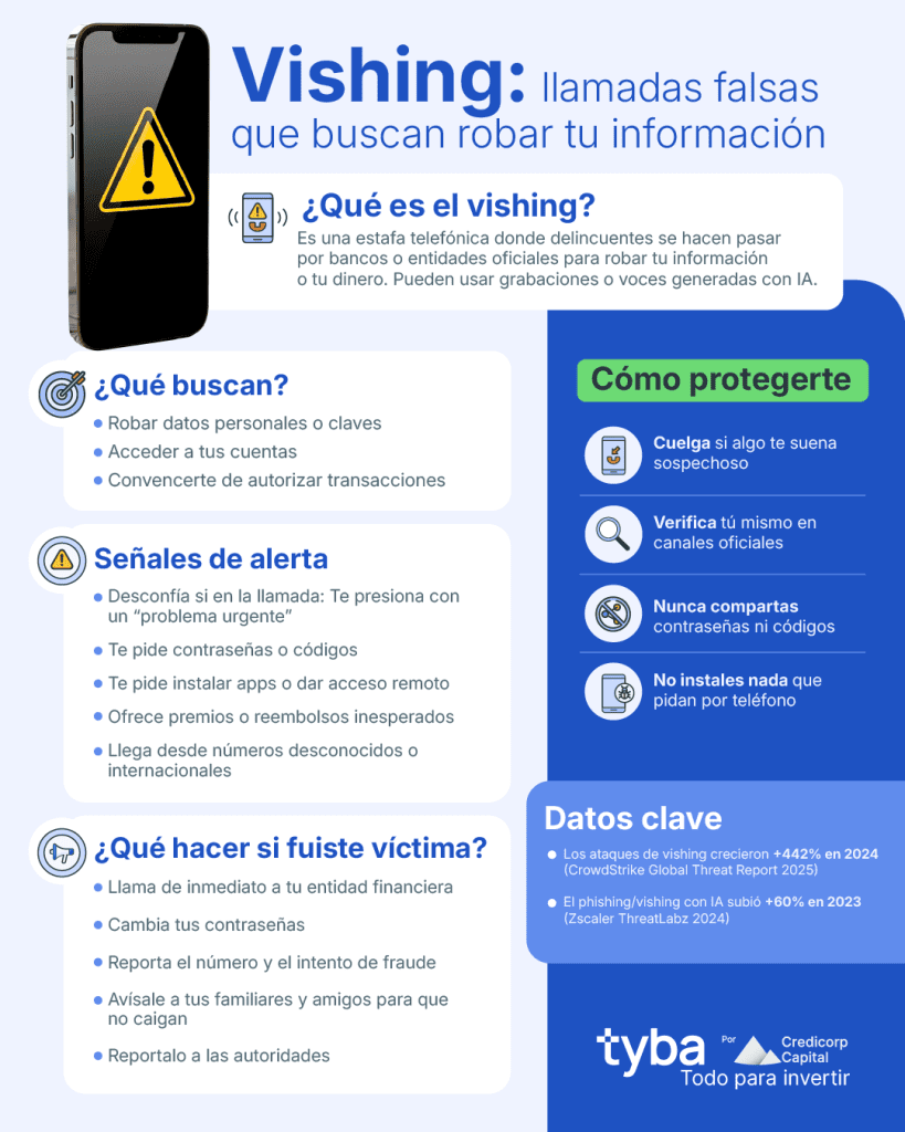 Seguridad Informatica