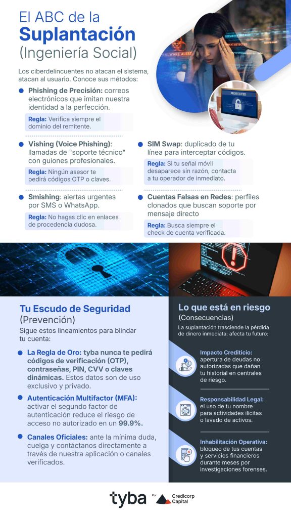 Infografía suplantación ingeniería social